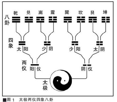 周易 占卜 阴阳爻 周易占卜 楼房风水 兴国特色旅游 兴国文化节 杨救贫